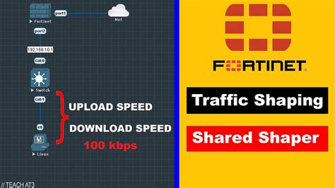 Fortinet Logo Vector