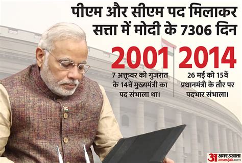 Prime Minister Narendra Modi Complete 20 Years Of Continuous