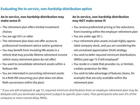 When To Choose A Non Hardship 401 K Withdrawal Putnam Investments