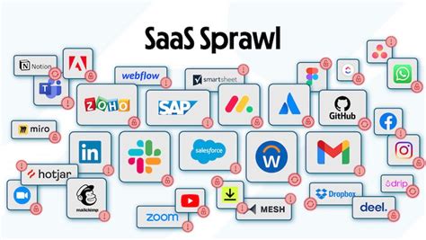 What Is SaaS Sprawl Understanding The Hidden Dangers