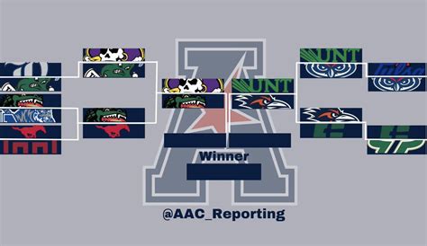 AAC Reporting on Twitter: "🚨Round 3: Who has the best CFB uniform in ...