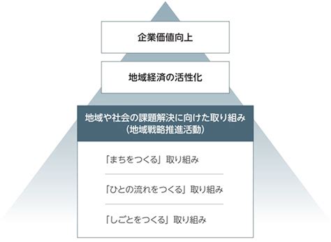 地方創生への取り組み｜横浜銀行