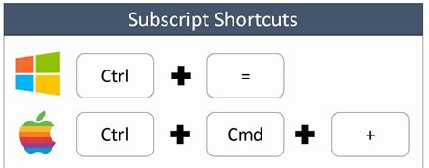 How To Superscript And Subscript Word Excel And Powerpoint