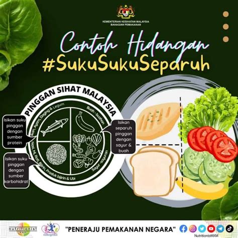 Pinggan Sihat Malaysia : Cara Merancang Diet, Contoh Hidangan