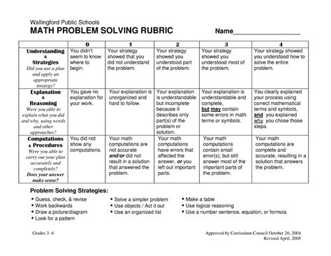 M Prob Solv Rubric 3 6 Mar 05 Grades 3 6 Approved By Curriculum Council October 26 2004