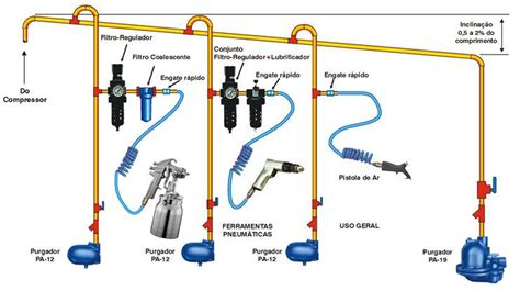 Garage Compressed Air System Piping Diagram Piping Air Layou