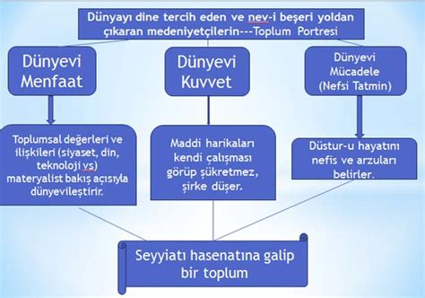 Kastamonu Lâhikasında Sosyolojik Arka Plan Serdar BİLGİN