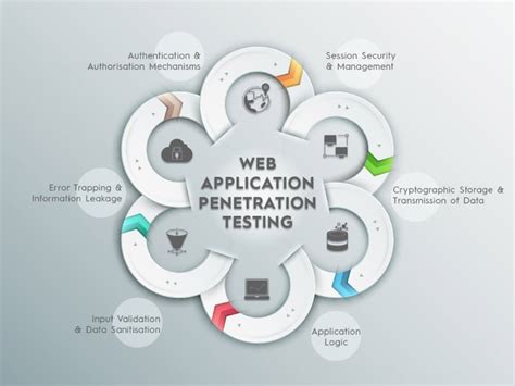 Enhanced Web Application Security With Professional Pentesting Services