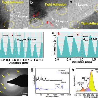 SEM Images Of A Pristine TaON B TaON Ni OH 2 2 And C