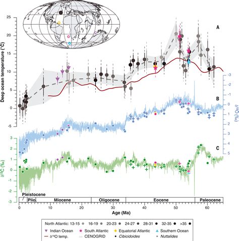 Cenozoic Evolution Of Deep Ocean Temperature From Clumped Isotope