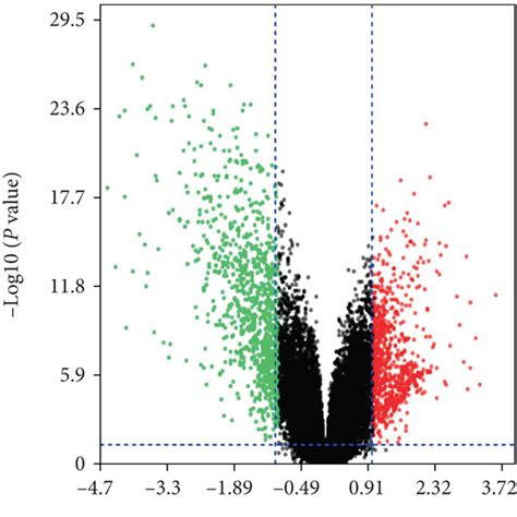 Volcano Plot Venn Diagram And Function Enrichment Analysis Of Degs Download Scientific