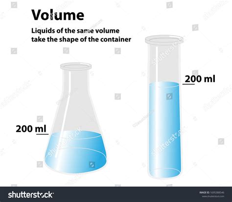 Volume Explored Two Different Shaped Containers Stock Vector Royalty