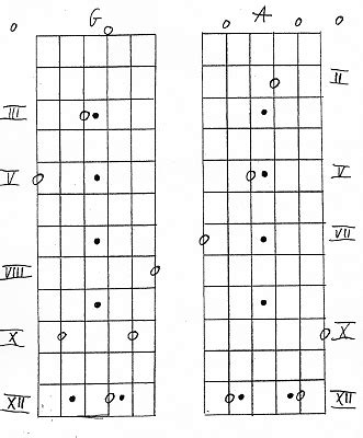 Jazzitalia Lezioni Chitarra L Accordatura Daegab Lezione Le