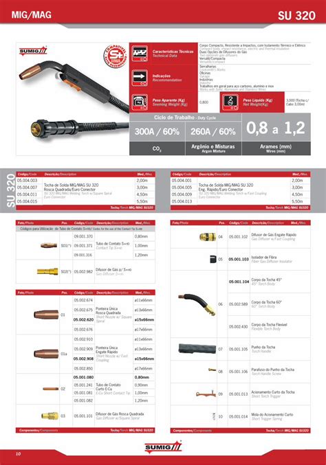 PDF Tocha De Solda MIG M DOKUMEN TIPS