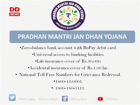 What is Pradhan Mantri Jan Dhan Yojana