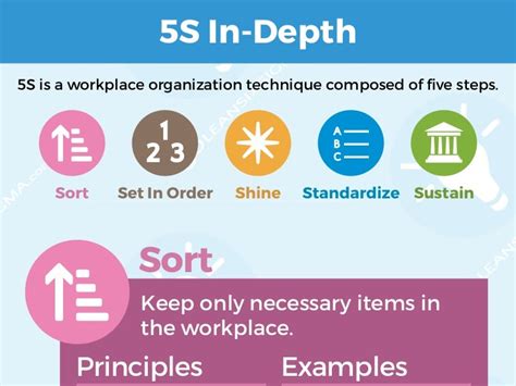 Lean Six Sigma 5S Principles