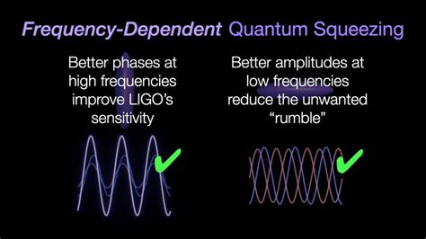 Video Ligo Quantum Squeezing Animation Ligo Lab Caltech