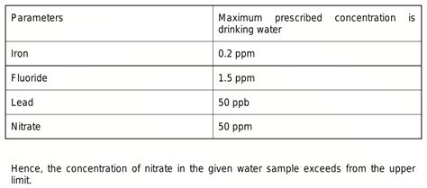 4 The Concentration Of Fluoride Lead Nitrate And Iron In A Water Sample From An Underground