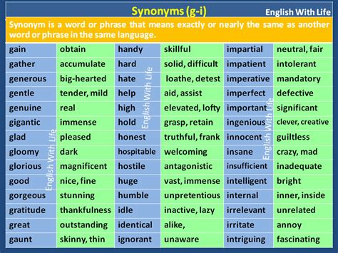 Detailed Synonym Word List Materials For Learning English