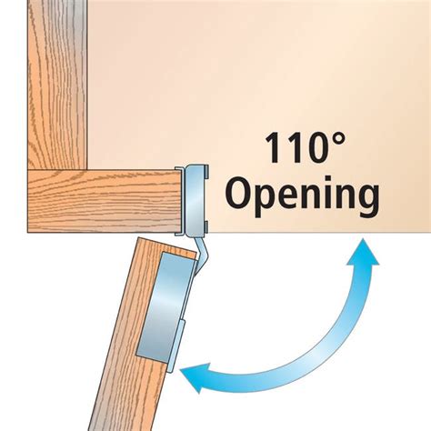 Blum 110° Compact Clip Soft Close Hinges For Face Frame Larger Overlays Rockler