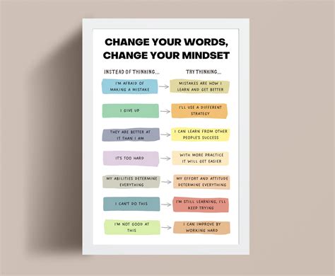 Change Your Words Change Your Mindset Growth Mindset Reframe Etsy