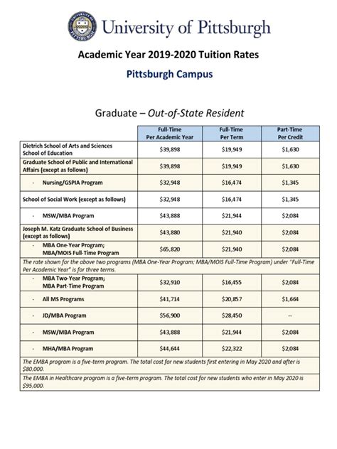 Academic Year 2019 2020 Tuition Rates Graduate Out Of State Resident