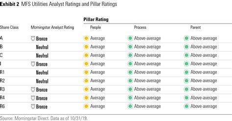 Introducing The Enhanced Morningstar Analyst Rating For Funds Morningstar