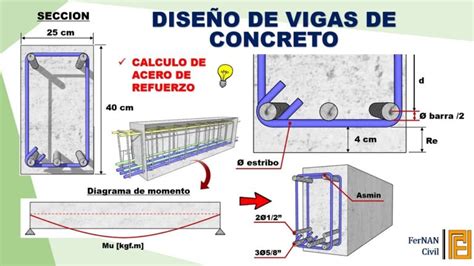 Optimización Del Diseño De Refuerzo De Vigas Actualizado Diciembre 2024 Estructuraleses