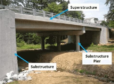 Beam Bridge Design