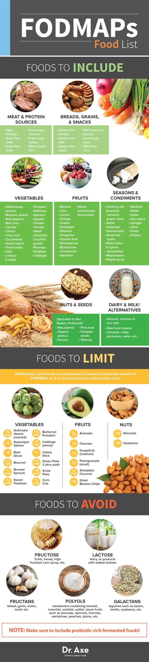 Fodmaps Food List Avoid