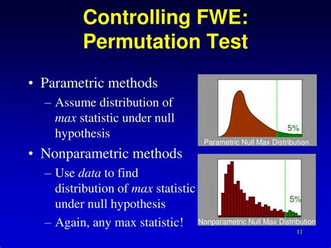 PPT Nonparametric Inference With SnPM PowerPoint Presentation Free