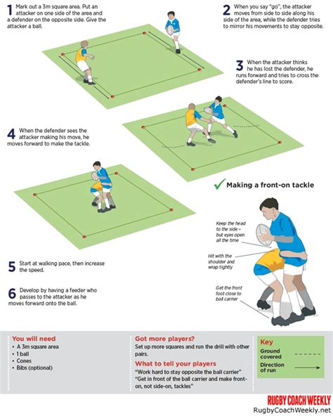 U Front On Tackle Tracking Rugby Tackling Drills Rugby Coach Weekly