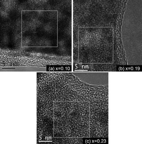 High Resolution Transmission Electron Micrograph Hrtem For A