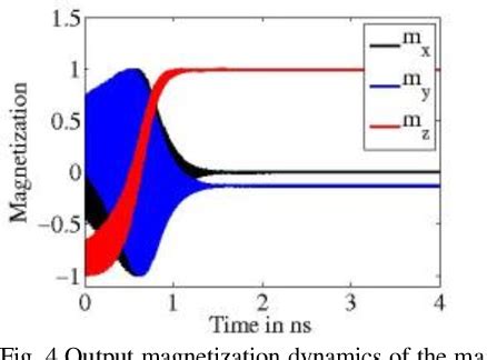 Figure From Voltage Controlled Low Energy Switching Of Nanomagnets