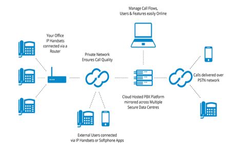 PBX Providers and Phones: A Comprehensive Guide