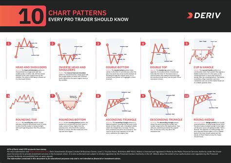 Calaméo An Introduction To Synthetic Indices Trading Chart Patterns