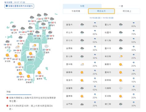 東北風增強！北部、東半部氣溫略降有局部雨 生活 自由時報電子報