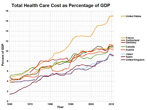 8.2 Trends Related to Increased Health Care Costs – Nursing Management ...