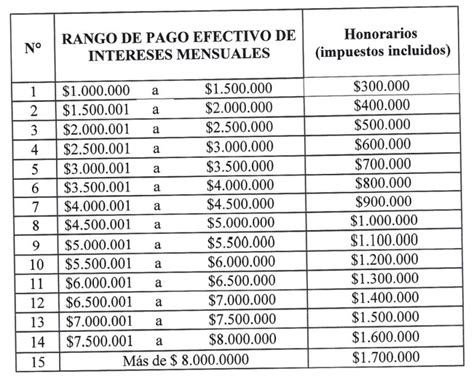 Esc Ndalo De Cuentas Corrientes Municipales De Uble Golpea En La