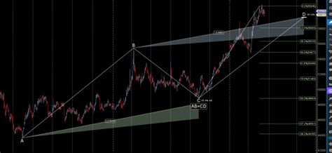 Mcx Gold Trading Weekly Analysis A Comprehensive Guide For Traders