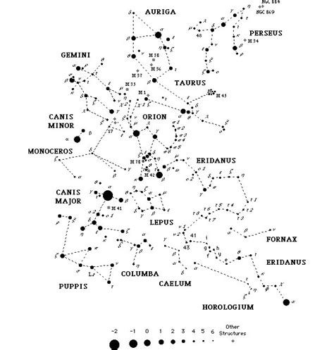 Cómo Crear Un Mapa De Estrellas Para Recordar Por Siempre Una Noche