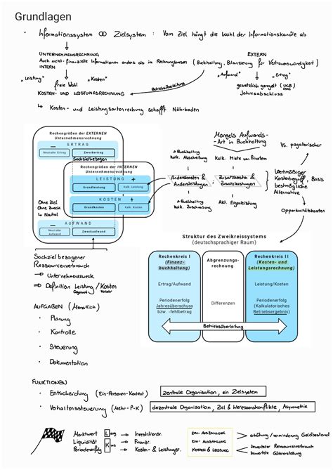 Interne Unternehmensrechnung Accounting Management Control I Studocu