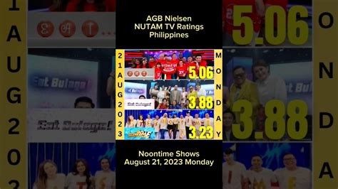 Aug Monday E A T Eat Bulaga It S Showtime Tv Ratings