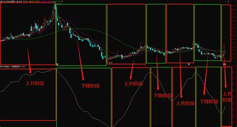 实战指标1副图指标 看趋势的走向 通达信 源码 贴图 无未来通达信公式好公式网