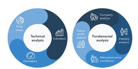 How To Analyze Cryptocurrency And Its Price？