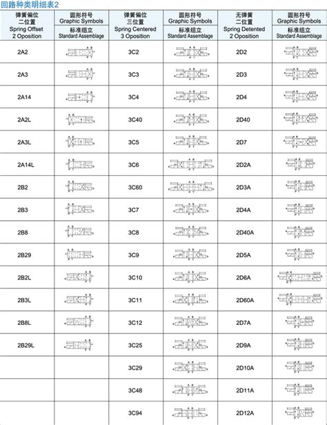 台湾SUMMER电磁阀DSG 02 3C4 D24 DL DSG 02 3C4 D24 LW A220 虎窝淘