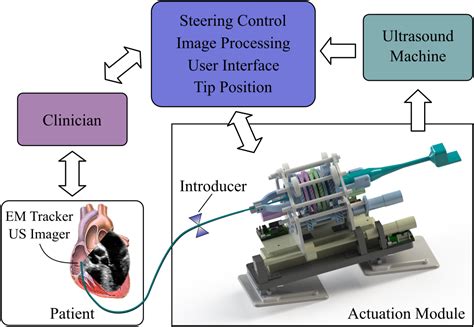 Hbl Research Catheter Robots