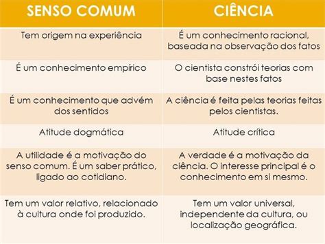 O Senso É Comum - senso comum vs Ciência | Aulas de matemática, Dicas de faculdade, Ciencias