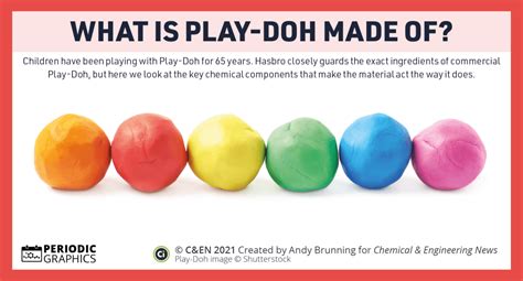 Compound Interest: What is Play-Doh made of? – in C&EN