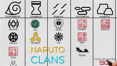 Naruto Clan List